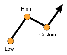 Fibonacci Uptrend Retracement