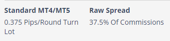 forex cashback rate